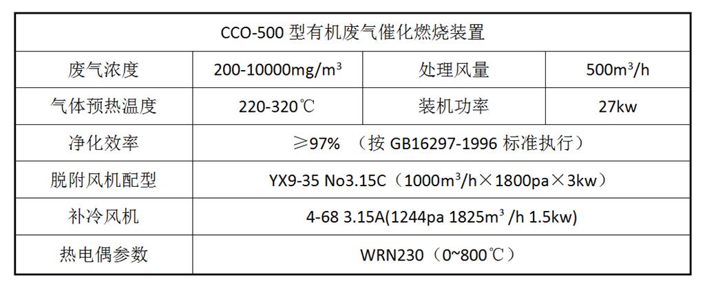 CCO-500X型有機廢氣催化燃燒凈化裝置