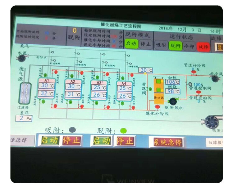 噴漆房吸附+脫附+催化燃燒設(shè)備工作原理圖